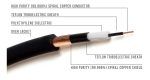 Cable Vht Profesional Av-uci-12 3.6mts Plug Guit Bajo Noveda - Imagen 2